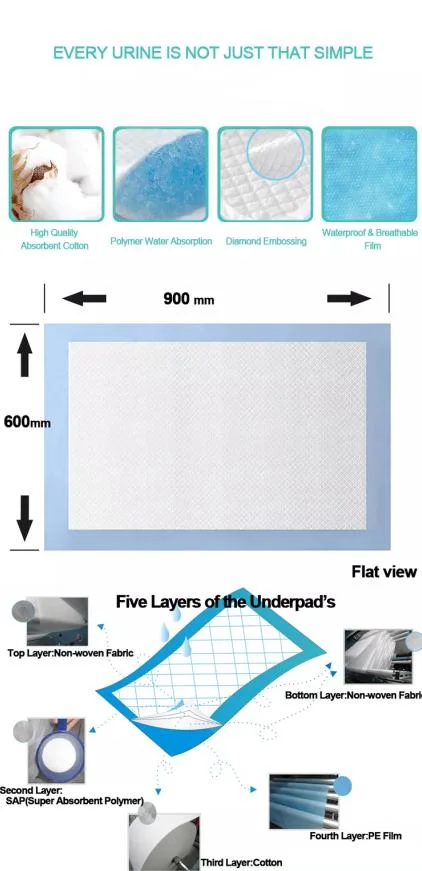 Medical Instrument A Grade Thick Disposable Absorb Adult Diaper Top Prices in The Market Manufacturer Underpad in China CE/FDA